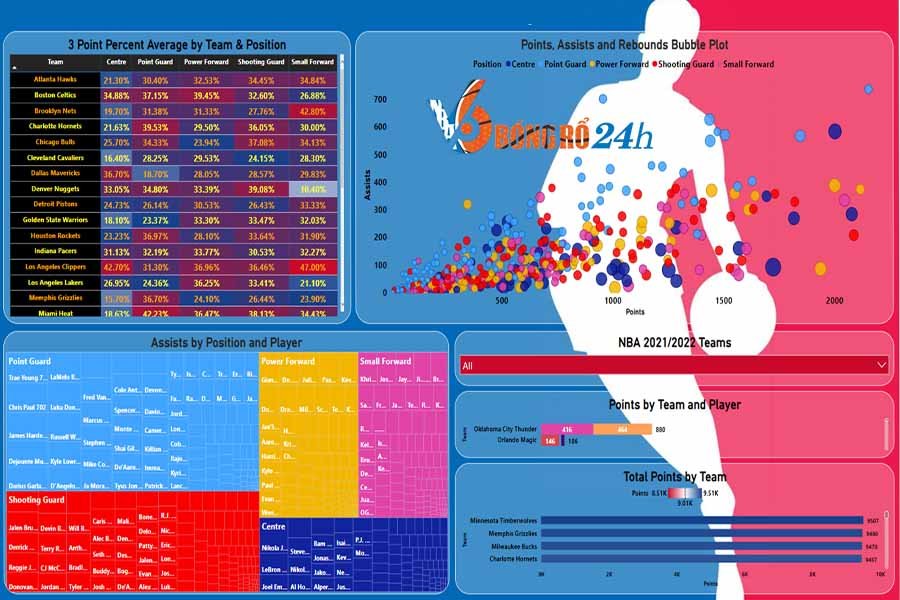 V6NBA giúp đọc giả tiếp cận với một loạt các số liệu và thông tin thống kê đa dạng